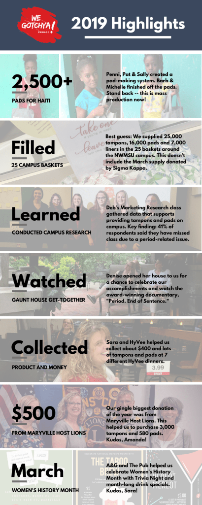 We Gotchya 2019 Highlights